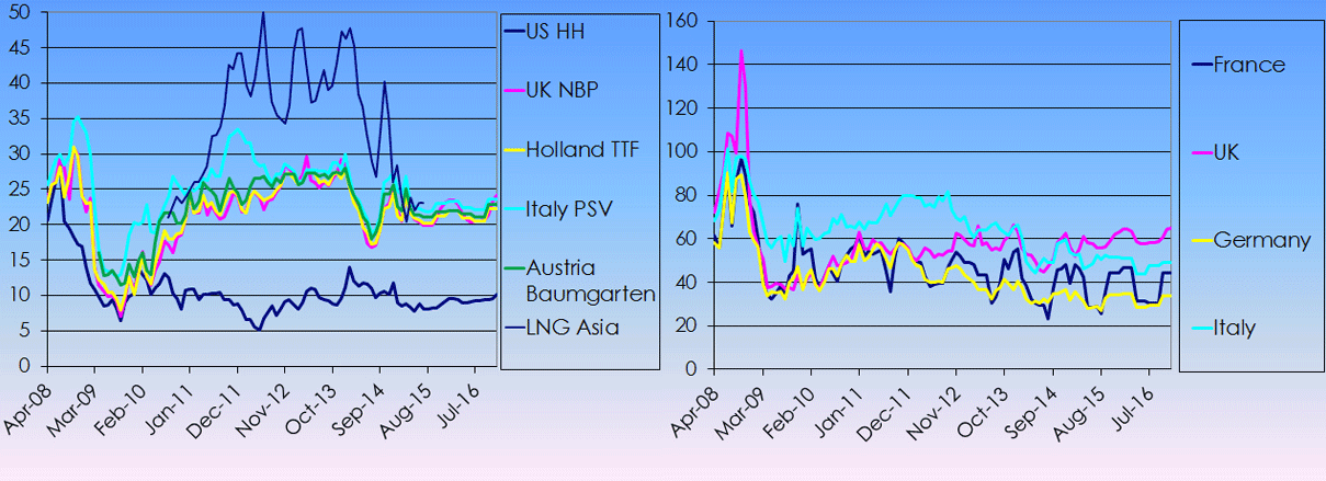 homepage-graph-20150620-190233
